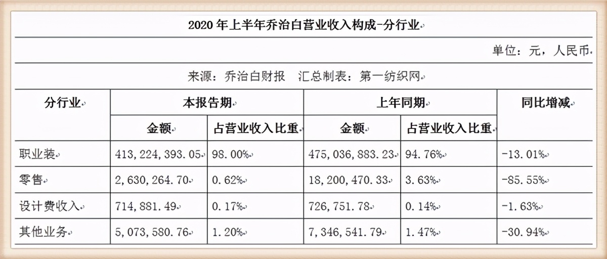 茅台豪掷亿元采购工厂厂服,茅台厂服预中标