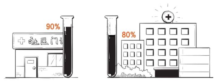 五险一金养老保险是养老金吗,个人缴的养老金包含医保么