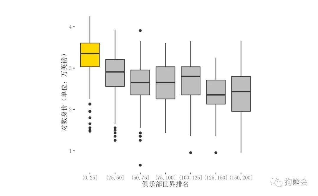 足球虚高的身价,如何看待中国足球球员身价虚高