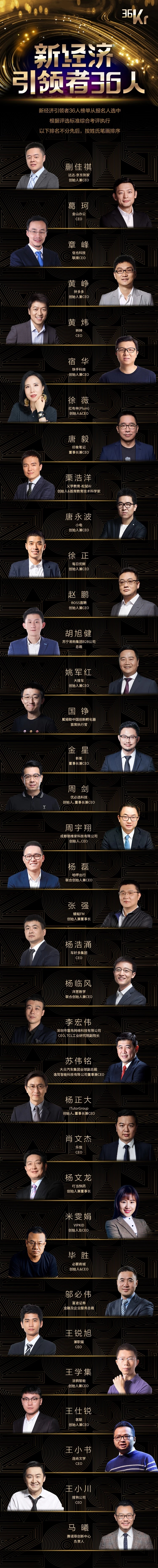 wise2021新经济之王独角兽,36氪2020wise新经济之王大会