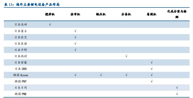 锂电设备行业发展前景,锂电设备板块2022趋势