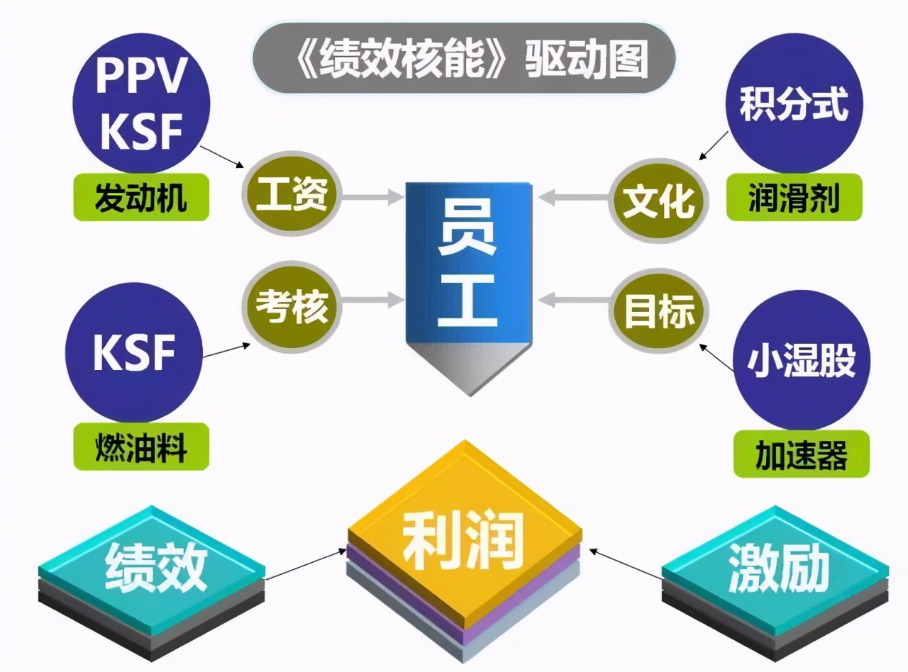 公司绩效考核激励方案,适合中小企业的绩效考核方案