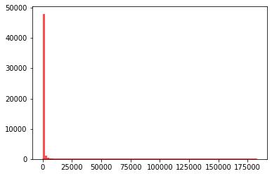 导入python内置的随机模块,python中的随机函数使用方法