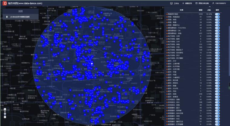 美发店选址要考虑竞品分布，用户画像等