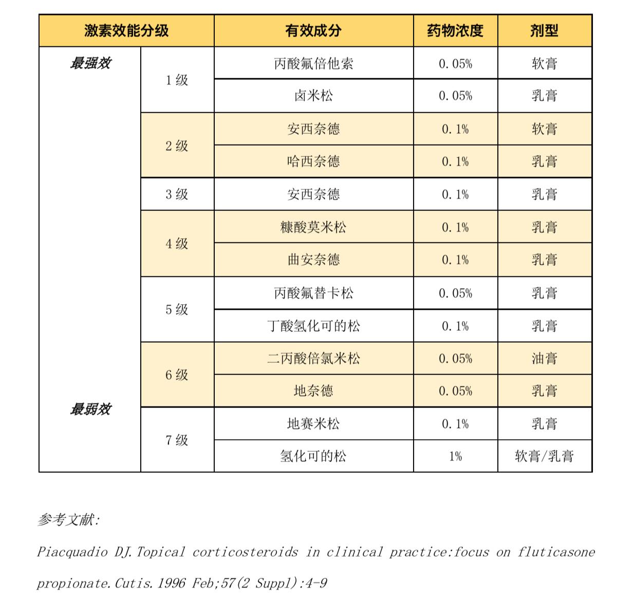 孩子湿疹痒最快解决方法,一岁宝宝湿疹反复发作很痒