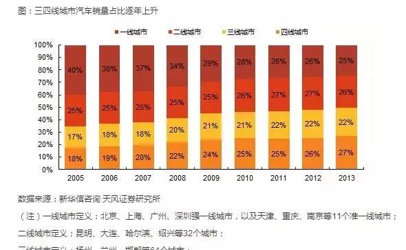 市场下沉创业,市场下沉的品牌