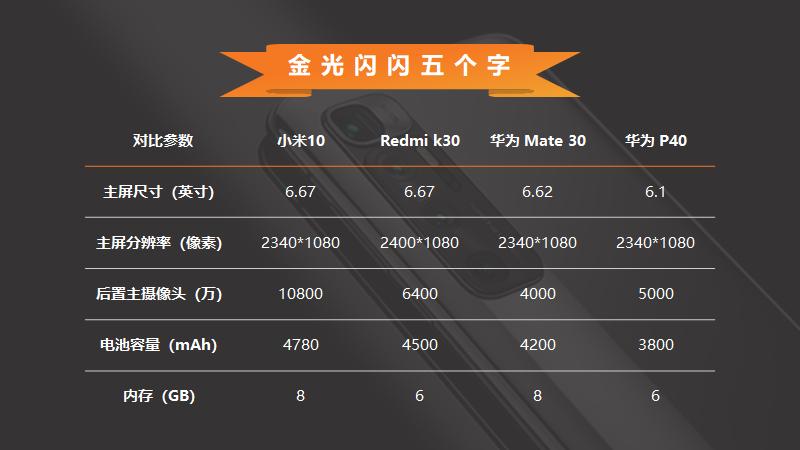 形状怎么用才能让ppt高大上,一个ppt中不可忽视的神奇形状