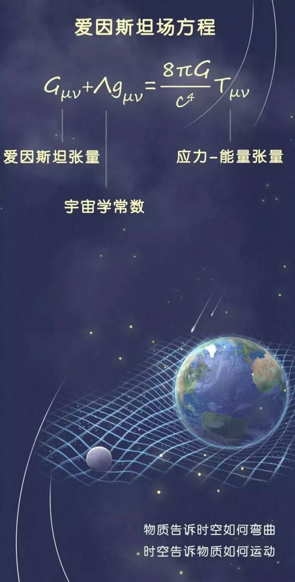 时间原理：《信条》科学观影指南大全