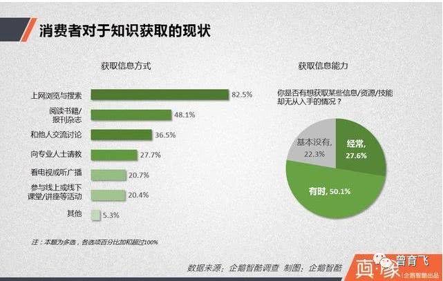 用户在哪个场景汇聚人群的注意力就在哪