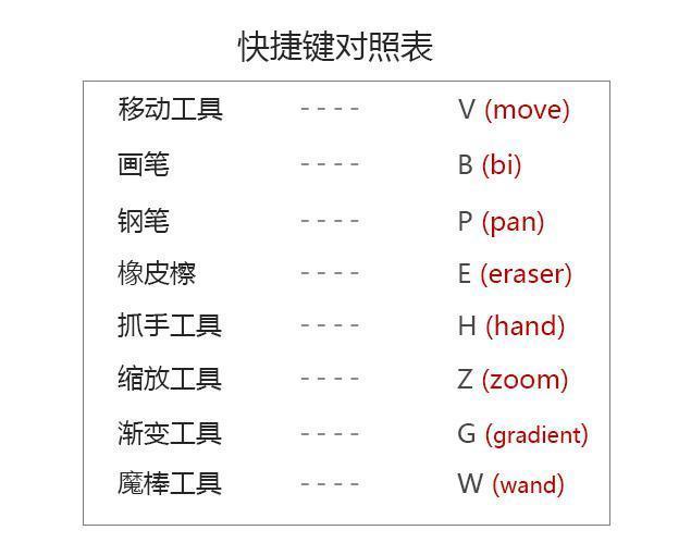 新手ps入门教程ps从零开始学全套,从零开始学ps基础简单实用教程