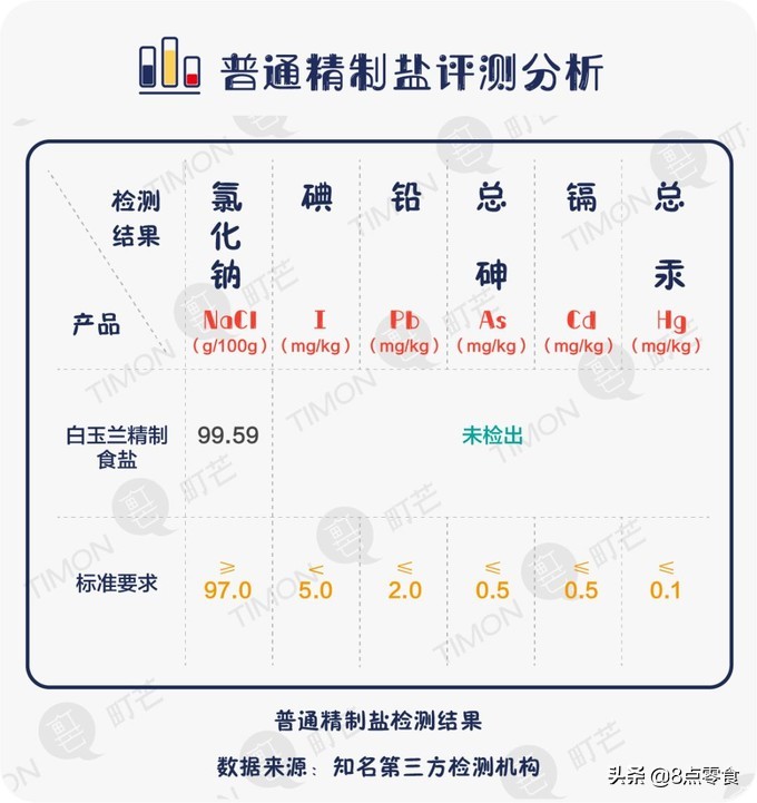 不要乱吃盐,千万不要乱吃盐