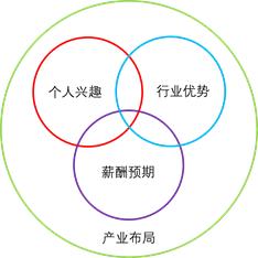 年后跳槽必杀技,年后跳槽技巧视频