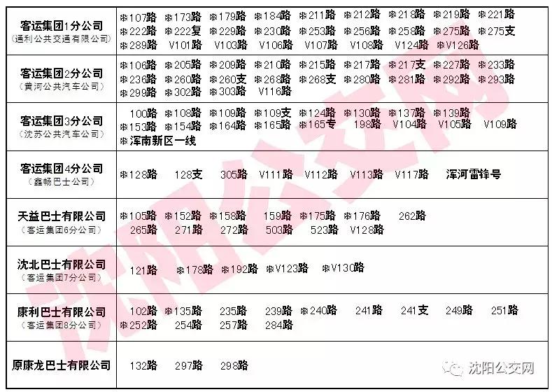 沈阳支付宝电子公交卡线路,沈阳电子公交卡如何选择付款方式