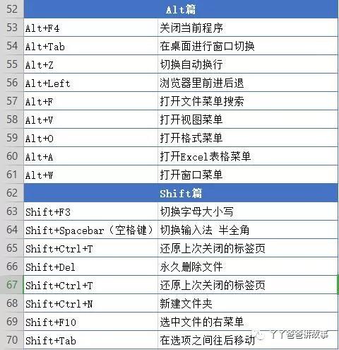 「丫丫爸爸学电脑」电脑常用快捷键，快拿个小本儿记下吧