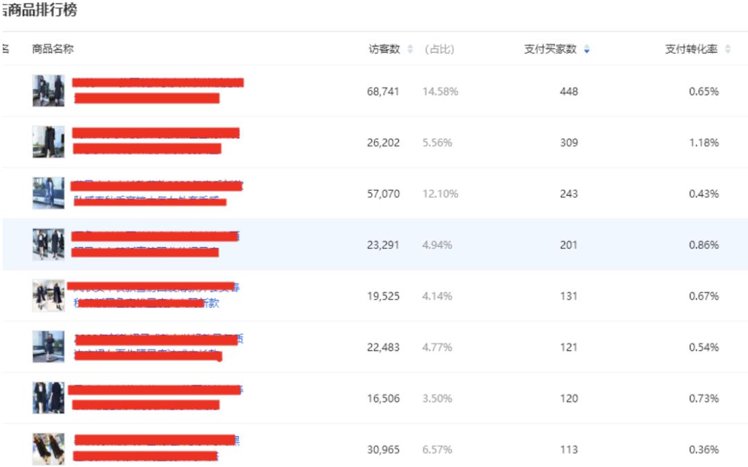 淘宝运营推广直通车教程,淘宝推广用极速推还是直通车好