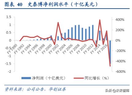 办公用品环比分析,中国办公文具用品现状分析