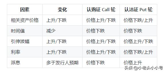 港股涡轮基础知识详解,港股涡轮什么意思视频讲解