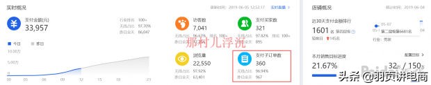 直通车全面引流的优化技巧,新手直通车低价引流计划怎么做