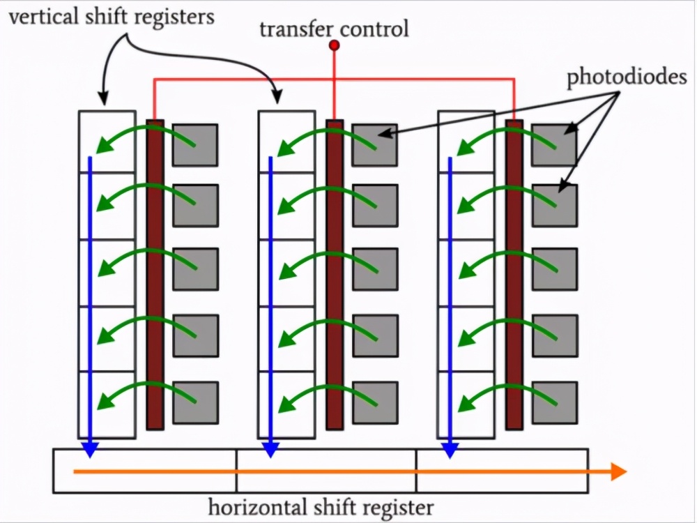 举例说明ccd图像传感器的应用,爱普生ccd图像传感器
