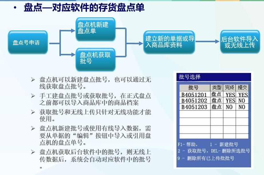 思迅盘点机如何拆机,思迅盘点机视频