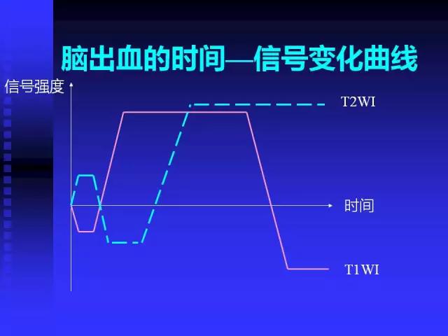 头颅mri读片视频教程,颅脑mri读片入门教程视频讲解全集