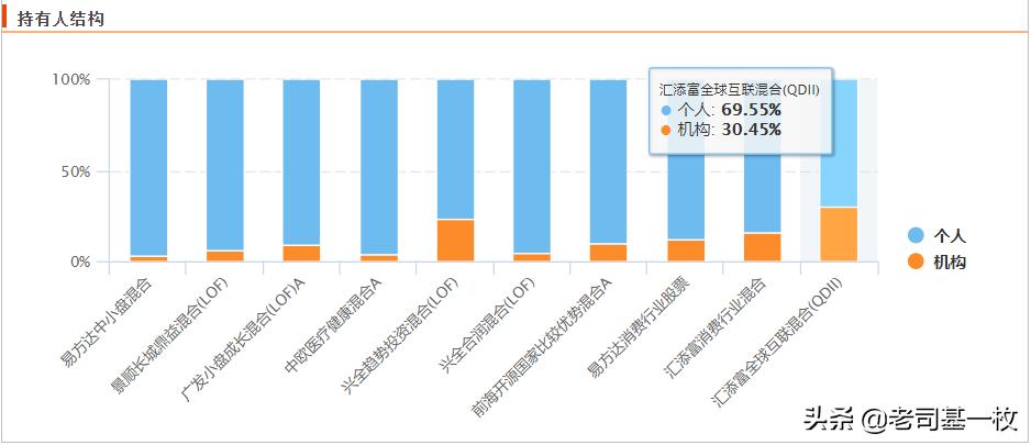 优秀基金经理排名前十,排名前十名基金经理