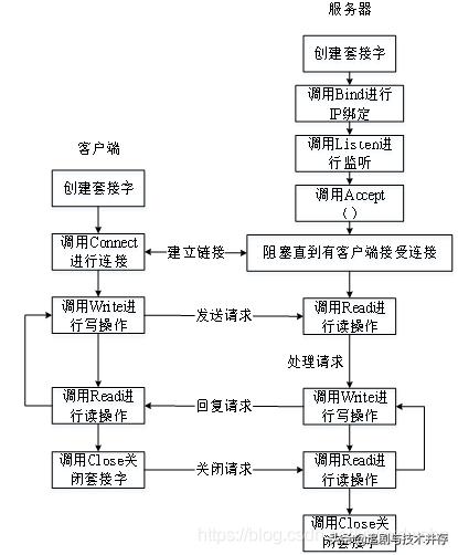 qt实现与服务器连接交互,qt实现聊天室