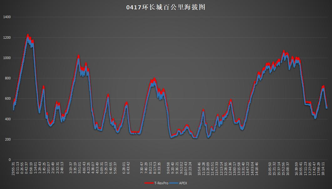 amazfitt-rexpro璺戞娴嬭瘎,amazfitt-rexpro杩愬姩娴嬭瘎