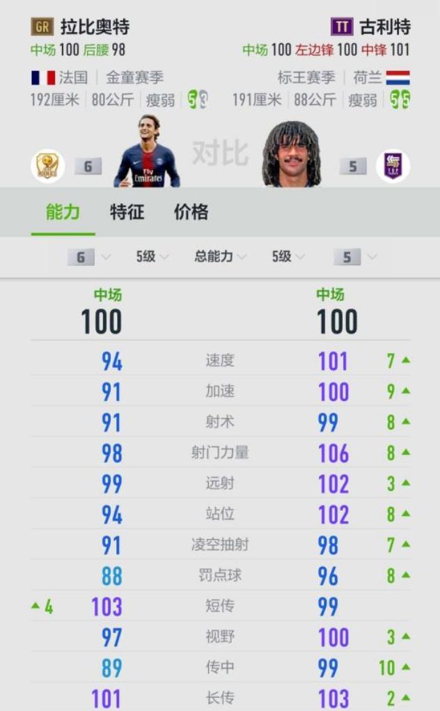 盘点这些年我玩过的游戏,历代fifaol3