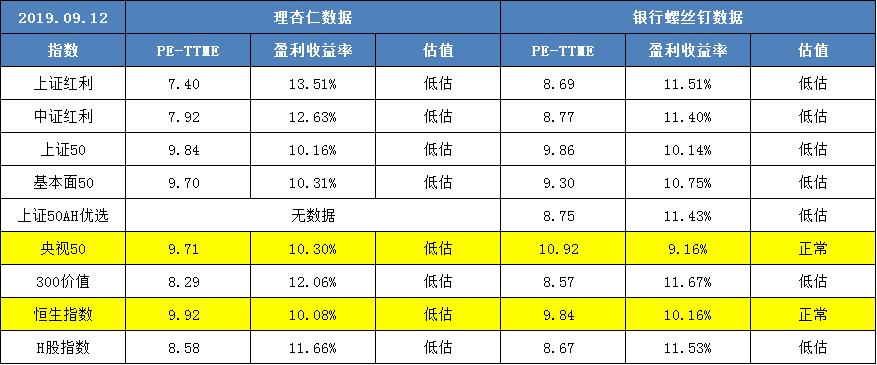 基金最佳均衡组合推荐最新,适合短期定投的基金推荐