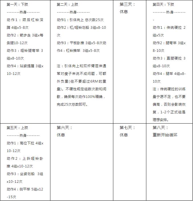 增肌健身新手怎么练肌肉,最实用的健身增肌技巧