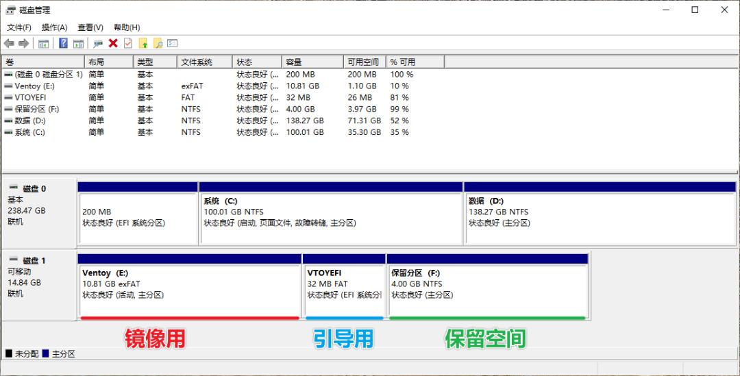 u盘如何镜像到另一个u盘,u盘镜像复制另一个u盘