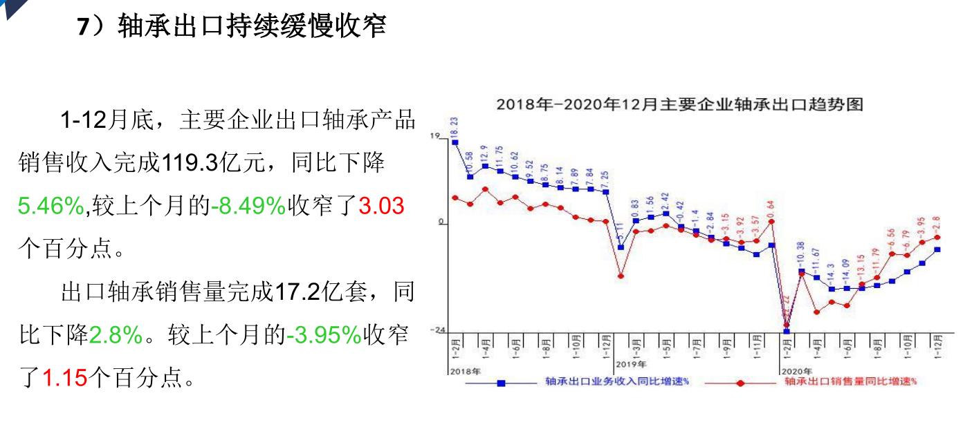 2019年轴承市场分析,轴承行业发展现状及前景趋势分析