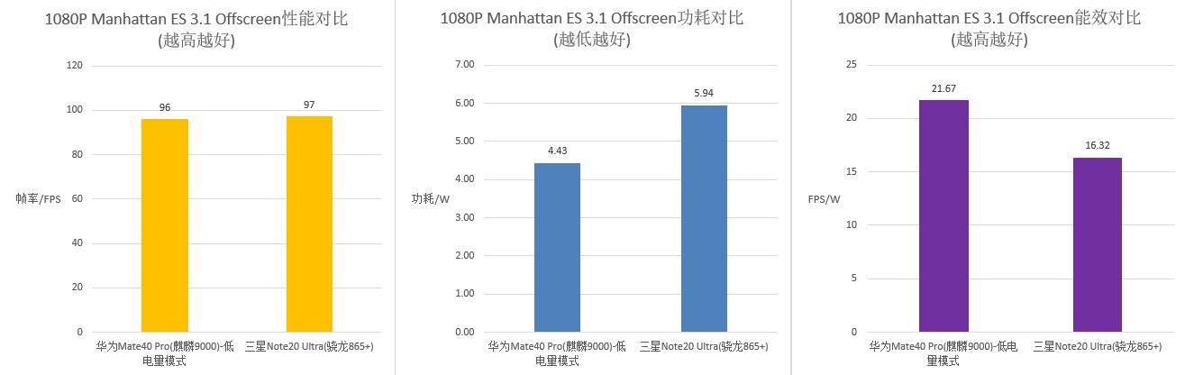 华为mate40pro性能测试体验,华为mate40pro测试性能