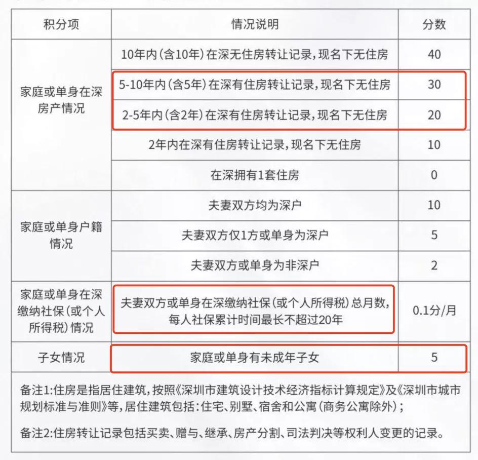 深圳打新股票有哪些,深圳股市打新股规则