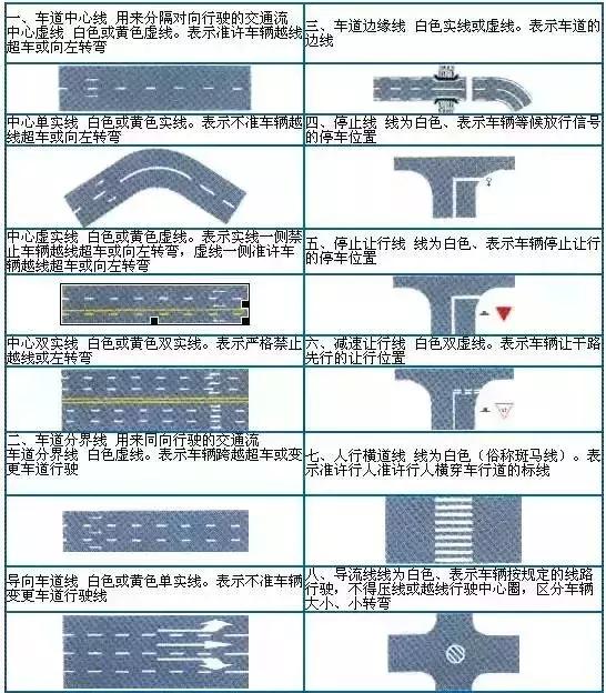 交警交通手势视频,交警手势与道路标线