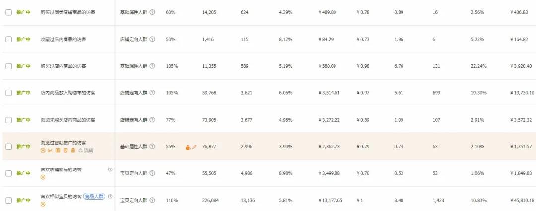 淘宝店铺怎么运营流量才精准,淘宝店铺运营如何快速提升流量