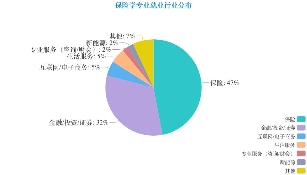 金融学类专业到底是什么专业,关于金融学专业的解读