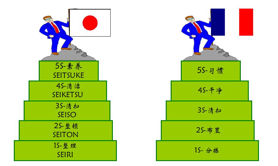 现场5s管理比较差改善方案,5s管理与现场改善方法ppt
