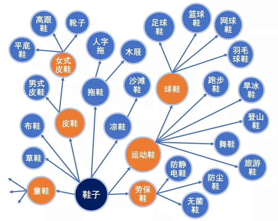 刘润个人成长三个突破,刘润2023年演讲进化的力量图片