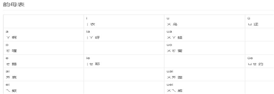 高级英语教师背音标,大高老师教英语基础音标