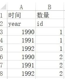eviews如何导入非平衡面板数据,eviews非平衡面板数据回归分析步骤