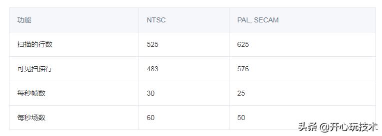 ffmpegandroid,ffmpegopengl