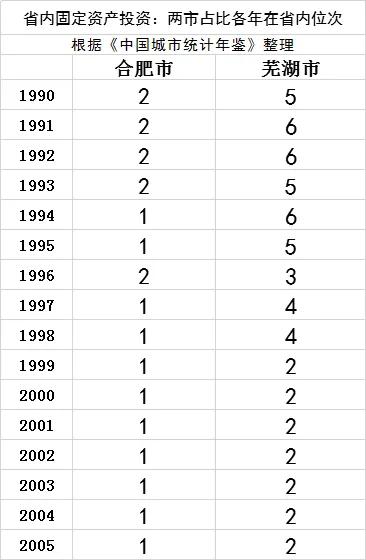皖江开发,芜湖发展前景最新消息