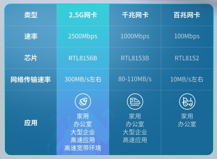 电脑网卡百兆千兆区别,电脑网卡千兆识别