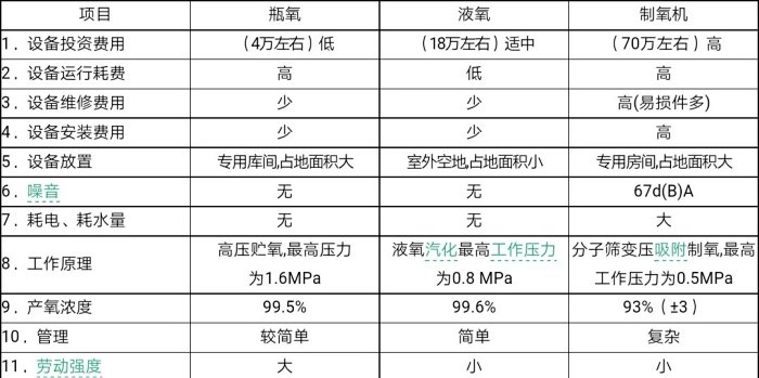 医院中心供氧是属于哪个科,医院中心供氧工作怎么样