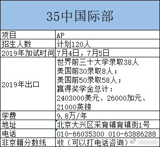 国际学校前十名,aisg国际学校vs广州basis国际学校
