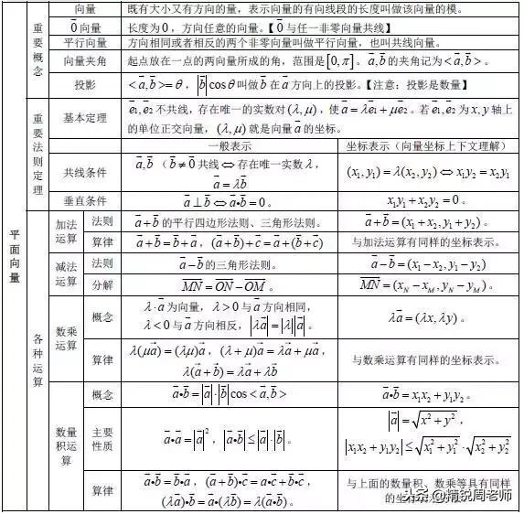 高中数学必背的公式大全集合,高中数学全套公式汇总
