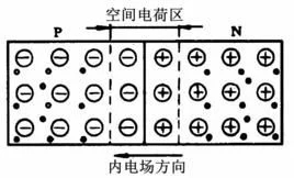 二极管如何选取,二极管通俗讲解