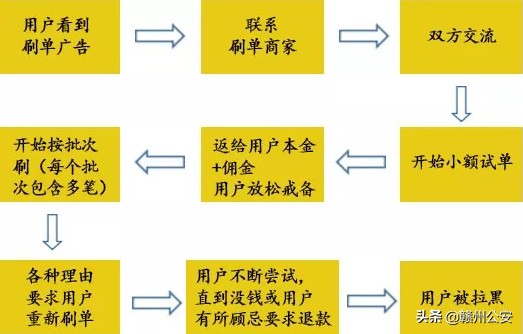 刷刷刷，赣州多名女性刷出了大事！警方：最高可罚200万